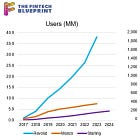 Fintech 101: Neobanks