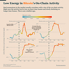 Bitcoin's Short Term Gains: Be Suspicious of Them