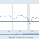 Most Inflation Stories Don't Add Up