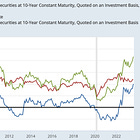 Understanding þe Current Stance of U.S. Monetary Policy