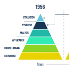 Unlearning and Relearning Bloom's Taxonomy - Part 3