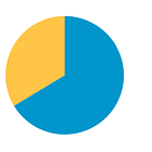 POST SERIES: Pie Charts