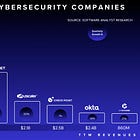 Cybersecurity $10B Giants: Insights Into Cyber's Largest Public Companies