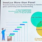 The Death of LCDs, Means New Life for Chips