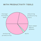 Dive 41: Are you spending time wisely?