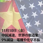 11月10日（金）中国減速、世界の製造業9%減益 電機や化学不振