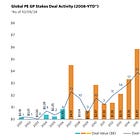 GP Stakes Investments: a New(ish) Frontier