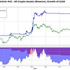 Research Article #42 - Buying Cryptocurrency All Time Highs