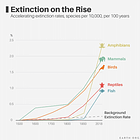 The Anthropocene Extinction Event