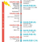 #194 出会いと覚醒めを解析してみる