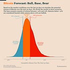 Bitcoin Market Forecast