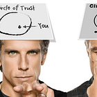 #Coach ¿Qué es el círculo de la confianza? ¿Qué es el círculo rojo? ¿El negro? 