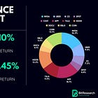 How BitResearch Works