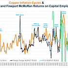 The Energy Transition & Freeport-McMoran's History