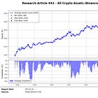 249% Returns with 82% Less Volatility - Research Article #61