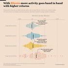 Waiting for a bump in Bitcoin's on-chain activity