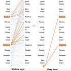 Daily Papers and AI News Tracking(12.11)