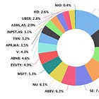 Portfolio Review - March 2025