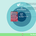 The AI Convergence 