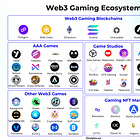 State of Play: Web3 & Gaming