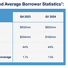 5 Key Considerations for Investors in Private Credit