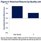 Why Do Quality Stocks Outperform Over The Long Run? 