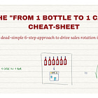 The "From 1 Bottle to 1 Case" Cheat-Sheet