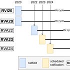 RISC-V Profiles