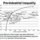 DAY 5: LECTURE NOTES: 2.3. Inequality & Domination Before Modern Economic Growth