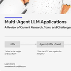 Multi-Agent LLM Applications | A Review of Current Research, Tools, and Challenges