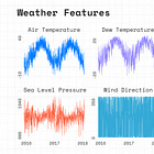 Code Tutorial: Building a Counterfactual Energy Model for Savings Verification - Part 1