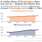 🏀 Ricky Rubio is back in EuroLeague. How much has it changed?