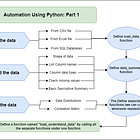 How To Automate Data Science Tasks With Python (Part 1)