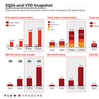 I just bought this Stock! And Update on Portfolio Company!