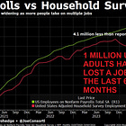 Chart of the week: 1 million Americans have lost their job in the last 6 months.