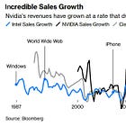 NVIDIA's Fiscal Q2 2025 earnings report is due on Wednesday (preview)