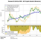 Simple Signals, Superior Returns: The EWMAC Crypto Strategy - Research Article #68