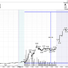 China Stocks to Watch (4/27/23)