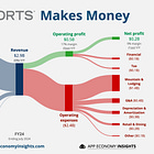 ⛷️ Ski Resorts Economics
