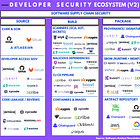 Defining A Software Supply Chain Security Platform & Exploring New Techniques, Part 2