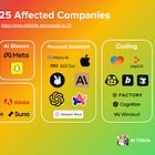 Google I/O '25 - Research to reality