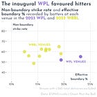 🏏 What can cricket fans expect from the 2024 WPL?