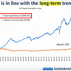 🚨The vast majority of stock gains come outside trading hours