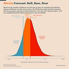 Bitcoin Market Forecast