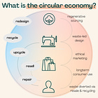 An Introduction to Circularity: Breaking Down the 7R Framework
