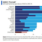 The geopolitics of tariffs