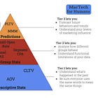 How to Fix Your Marketing's Data Foundation