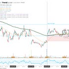 Gitlab