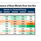 **Founders: Goldman Says Buy Gold (Silver) and Buy Oil