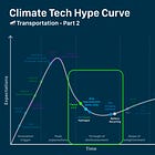 Climate Hype Curve: Transportation - Part 2